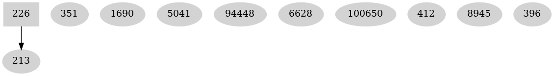 Dependency graph