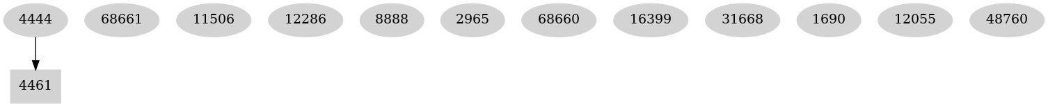 Dependency graph