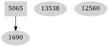 Dependency graph