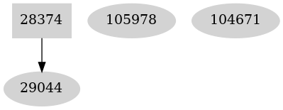 Dependency graph