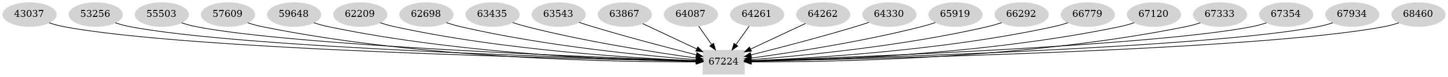 Dependency graph