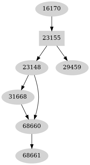 Dependency graph