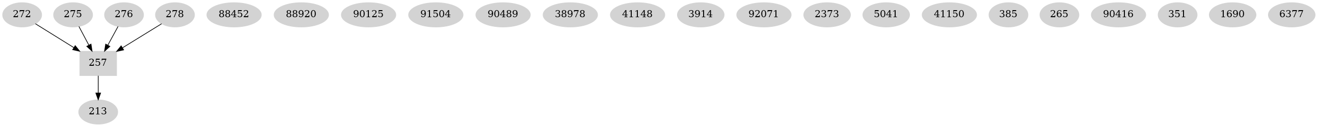 Dependency graph