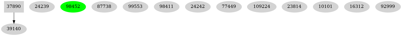 Dependency graph
