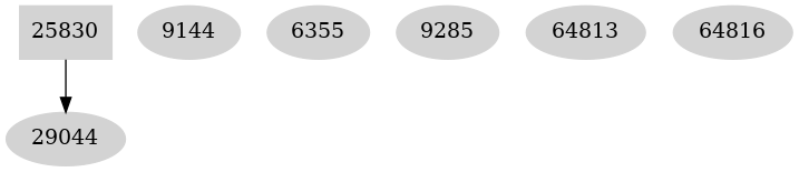 Dependency graph