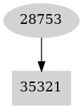 Dependency graph