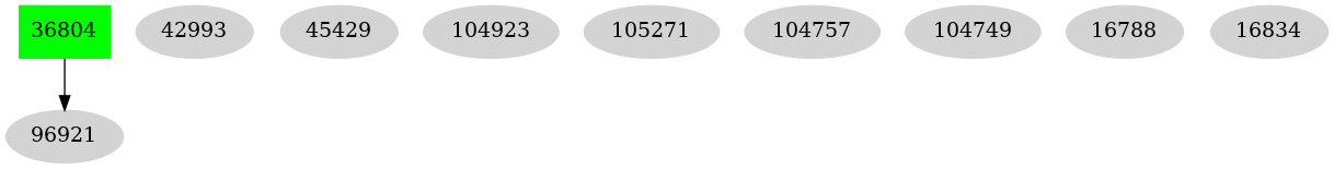 Dependency graph