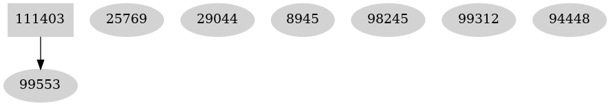 Dependency graph