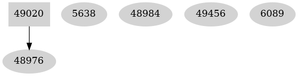 Dependency graph