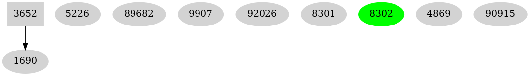 Dependency graph