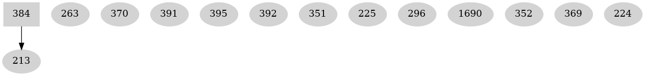 Dependency graph