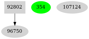 Dependency graph