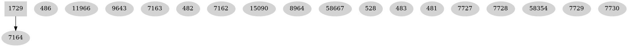 Dependency graph