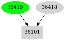 Dependency graph