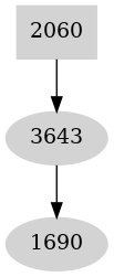 Dependency graph