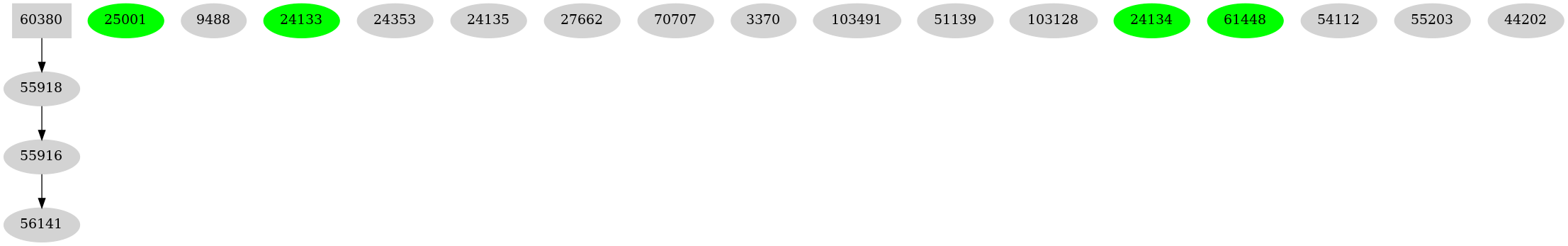 Dependency graph