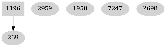Dependency graph