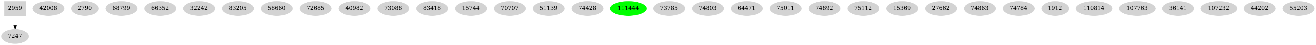 Dependency graph