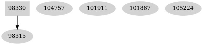 Dependency graph