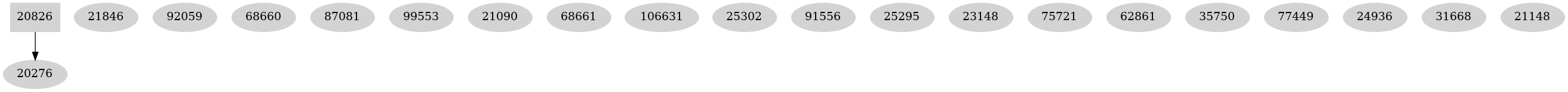 Dependency graph