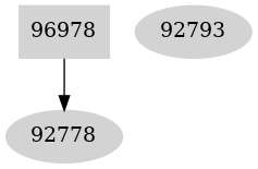 Dependency graph