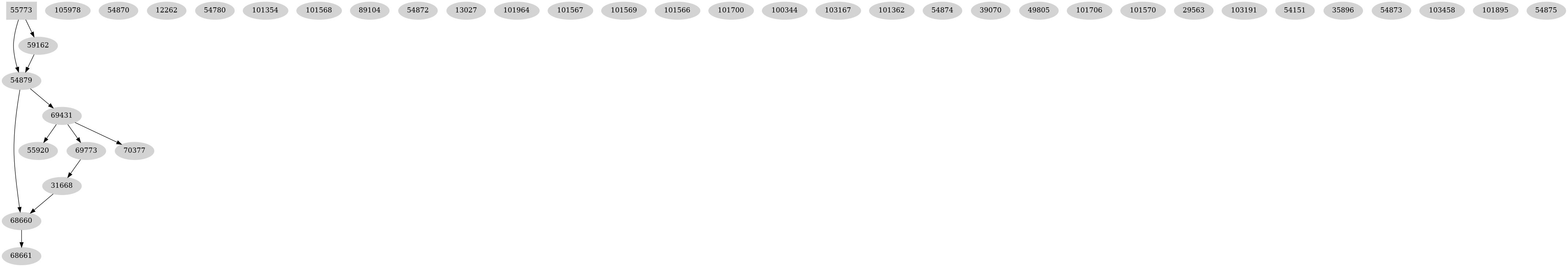 Dependency graph
