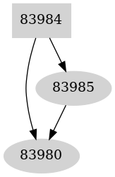 Dependency graph