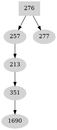 Dependency graph