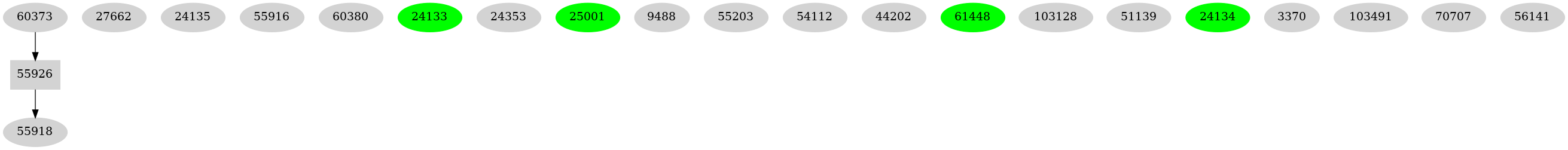 Dependency graph
