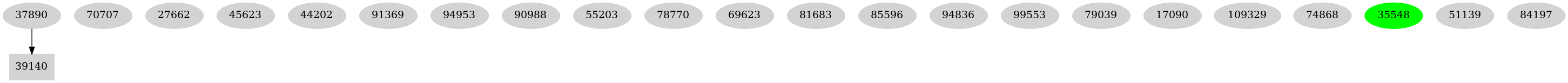 Dependency graph