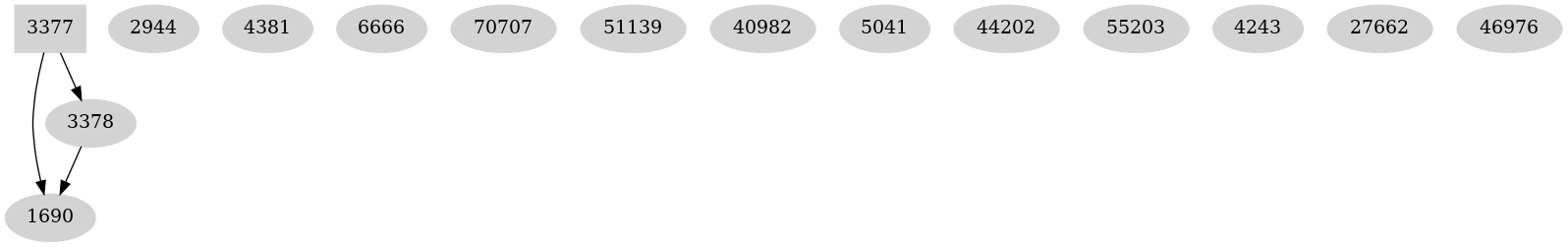 Dependency graph