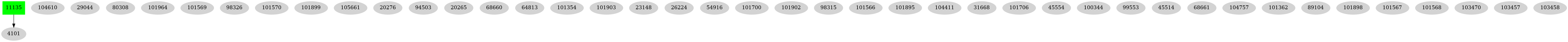 Dependency graph