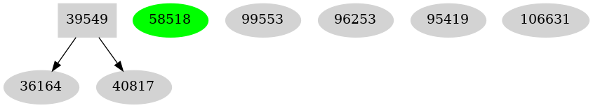 Dependency graph