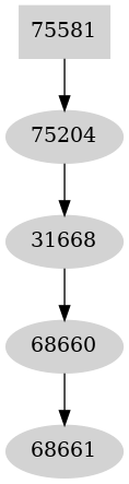 Dependency graph