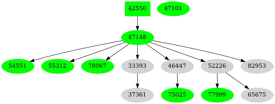 Dependency graph