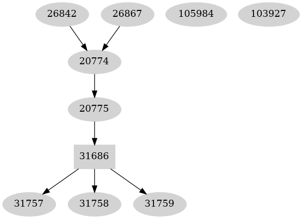 Dependency graph