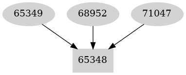 Dependency graph