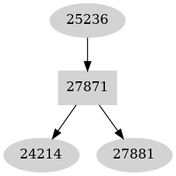 Dependency graph