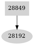 Dependency graph