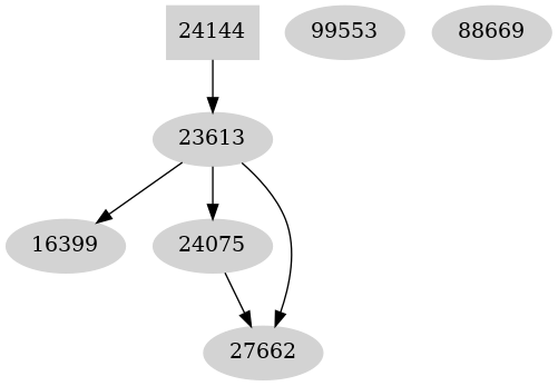 Dependency graph