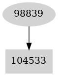 Dependency graph
