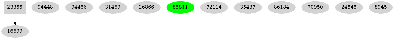 Dependency graph