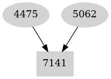 Dependency graph