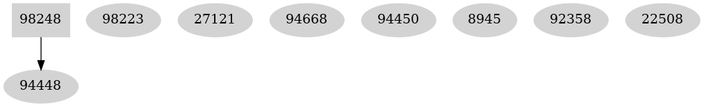 Dependency graph