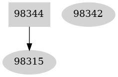 Dependency graph