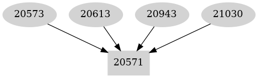 Dependency graph