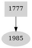 Dependency graph
