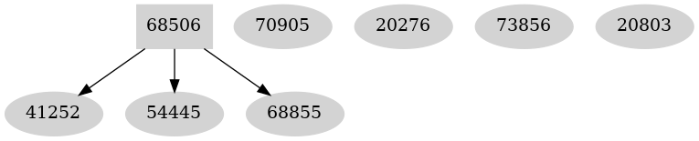 Dependency graph