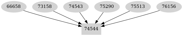 Dependency graph