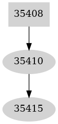 Dependency graph